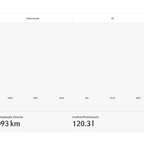 8 Statistiken